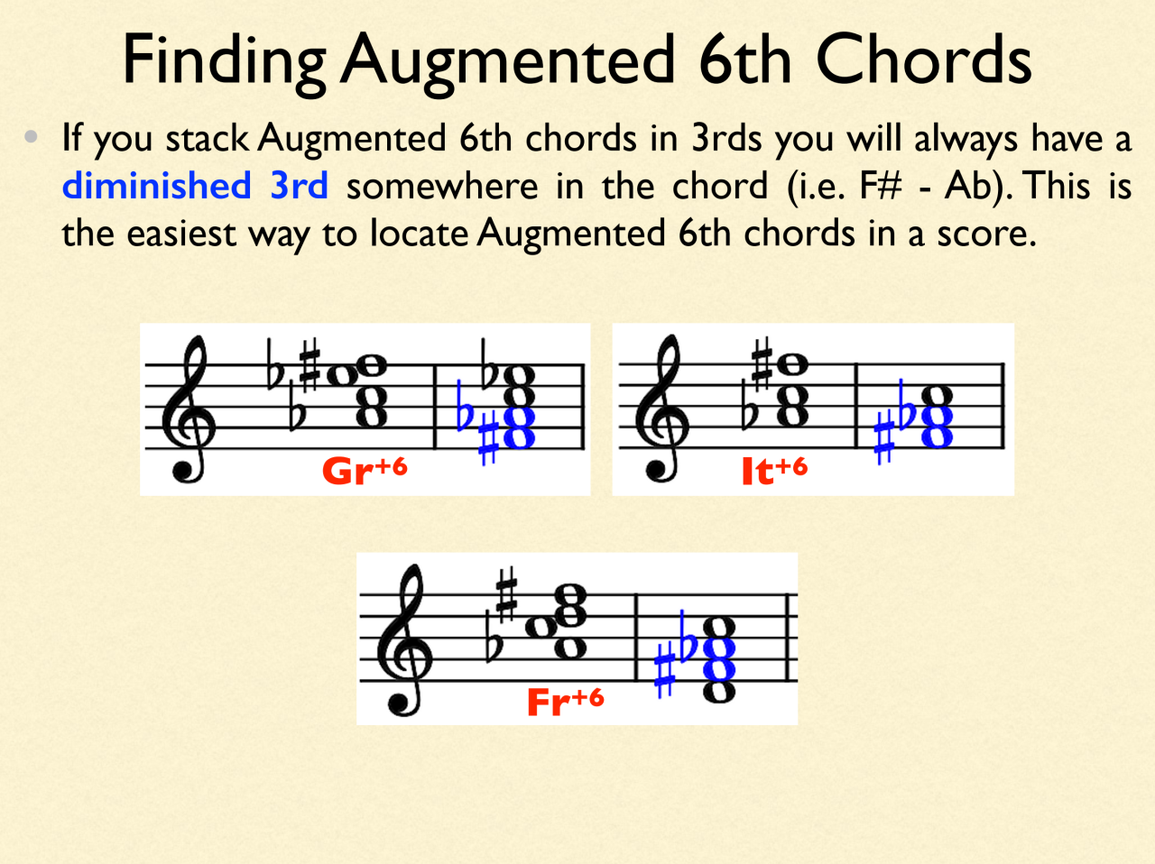 Music notation examples showing how to find augmented sixth chords by identifying diminished third intervals in harmonic analysis.